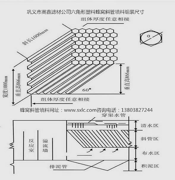 斜管,斜管填料,蜂窩斜管填料,PP聚丙烯斜管填料,PVC聚氯乙烯斜管 斜管,斜管填料,蜂窩斜管填料,PP聚丙烯斜管填料,PVC聚氯乙烯斜管